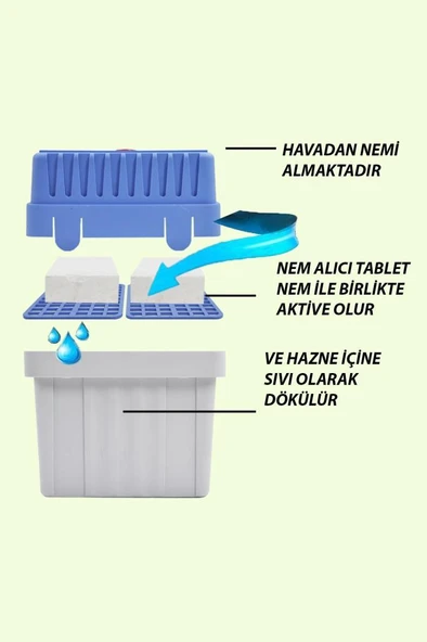 5 Kilogram - Nem Alıcı ve Rutubet Giderici Aparat (TABLET DAHİL) ürün görseli 1
