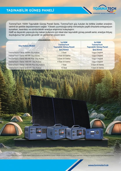 TommaTech 150W Taşınabilir Güneş Paneli - Resim 6