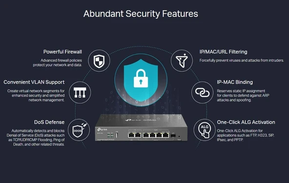 Tp-Link Er707-M2, Omada Multi-Gigabit Vpn Router - Resim 4