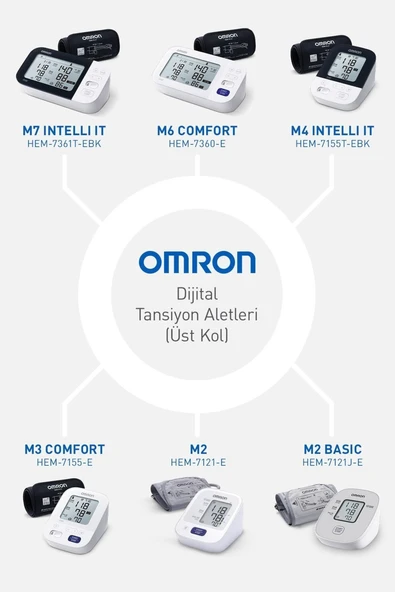 Omron M2 Basic HEM-7121J-E Intellisense Koldan Dijital Tansiyon Aleti - Resim 4