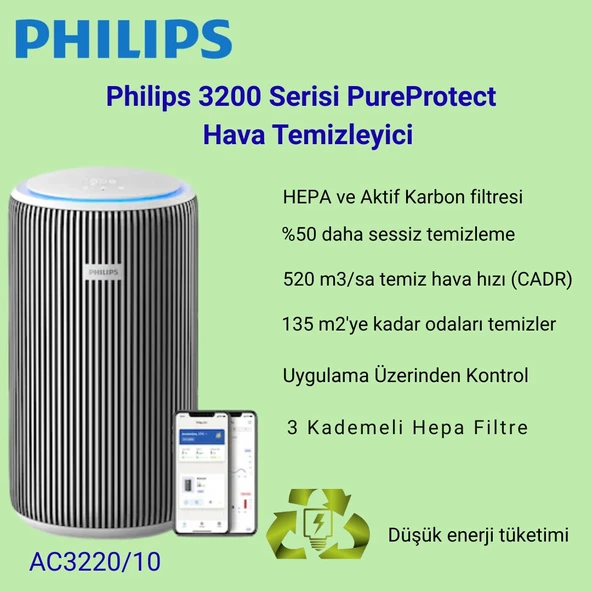 Philips Hava Temizleyici 3200 Serisi - Hepa Nanoprotect + Aktif Karbon Filtre, Cadr 520M³/SA 135M² Alerji Hastaları Için, Ultra-Sessiz, Akıllı ve Enerji Verimli, Gümüş (AC3220/10) ürün görseli 1