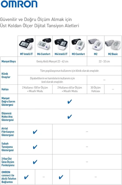 Omron M2 Basic HEM-7121J-E Intellisense Koldan Dijital Tansiyon Aleti - Resim 5