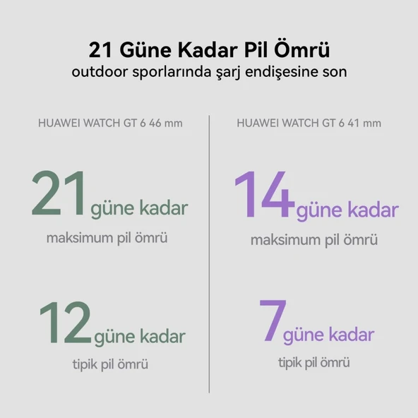 Huawei Watch Gt 6 46 mm - Yeşil - Resim 5