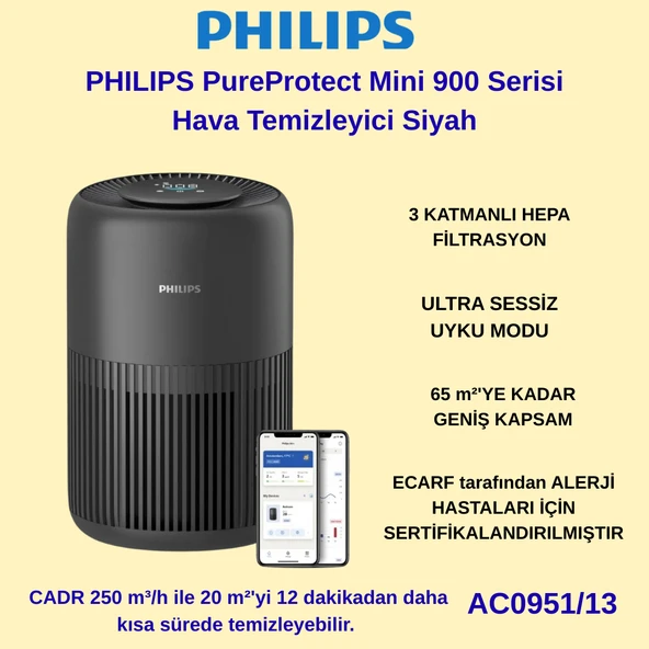 Philips 900 Serisi Hava Temizleyici, 65 M2'ye Kadar Etkili, Hepa ve Aktif Karbon Filtresi, 250 M3/sa Temiz Hava Hızı (Cadr), AC0951/13 ürün görseli 1