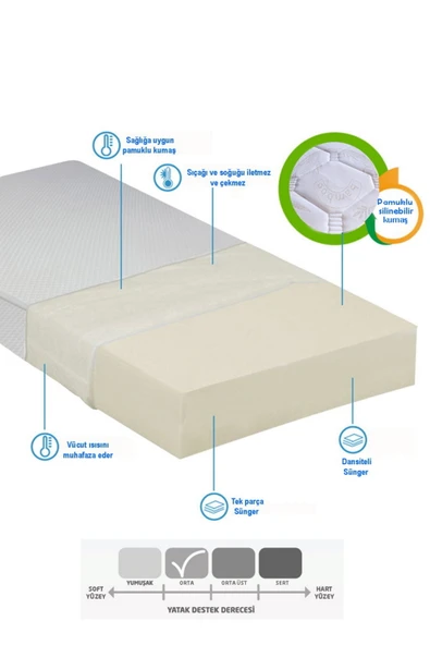 DGS Comfort Tek Kişilik 120x180x20 Sünger Yaysız Bambu Kumaş Yatak ürün görseli 1