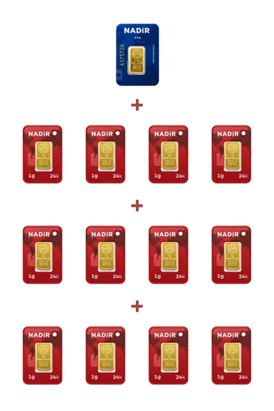 Nadir Gold 24 Ayar 14,5 Gram Külçe Altın (1 Adet 2,5 Gram Külçe Altın + 12 Adet 1 Gram Külçe Altın ) ürün görseli 1