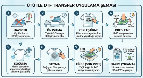 Be Happy ütü ile uygulanabilen DTF tekstil baskı - Resim 5