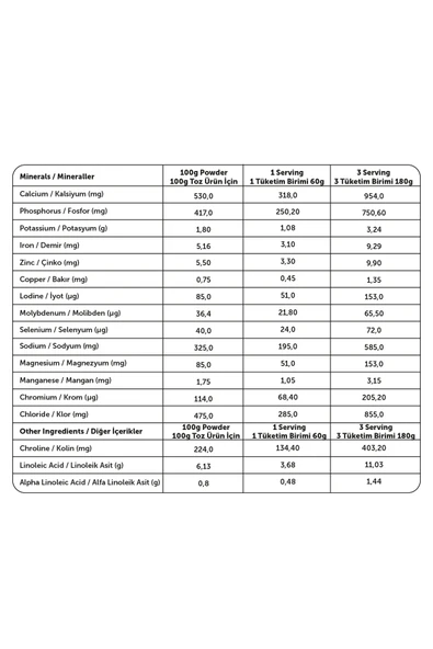 West Nutrition WMeal Proteinli Öğün Tozu 15 Öğün 900 gr 2 Lİ - Resim 3