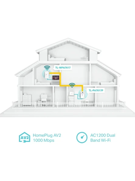 TP-Link TL-WPA7617KIT 300 Mbps Powerline Adaptör - Resim 2