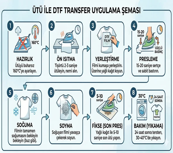 Mismil ütü ile uygulanabilen DTF tekstil baskı - Resim 6