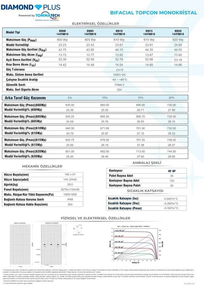 TommaTech 620Wp 144TNB M10 TOPCon Diamond Plus Güneş Paneli - Resim 3