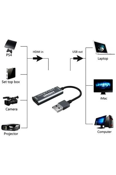 Coverzone Video Capture Hdmı - Usb 2.0 Çevirici - Resim 2