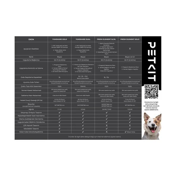 Petkit Yumshare Solo Kameralı Akıllı Mama Kabı (Petkit Türkiye Garantili) - Resim 10