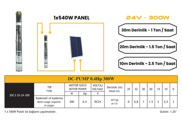 MEXXSUN DC Pompa 0.4 Hp / 300W / 24V (3RDC3-35-24-300) - Resim 4