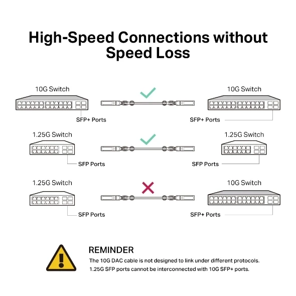 Tp-Link TL-SM5220-3M 3 m SFP Kablo - Resim 5