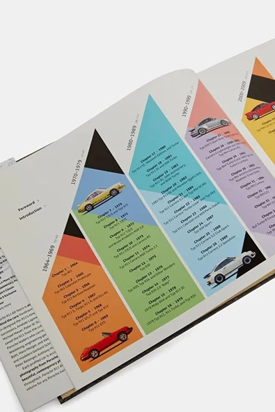 MOTORBOOKS Porsche 911 60 Years - Resim 4