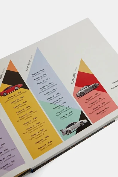 MOTORBOOKS Porsche 911 60 Years - Resim 5