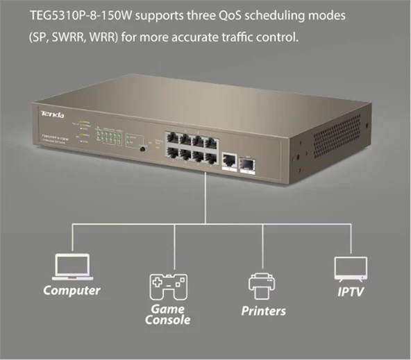 Tenda TEG5310P-8-150W SWT 9 10-100Mbps +1 Gigabit-SFP Slots Yönetilebilir Switch ürün görseli 1