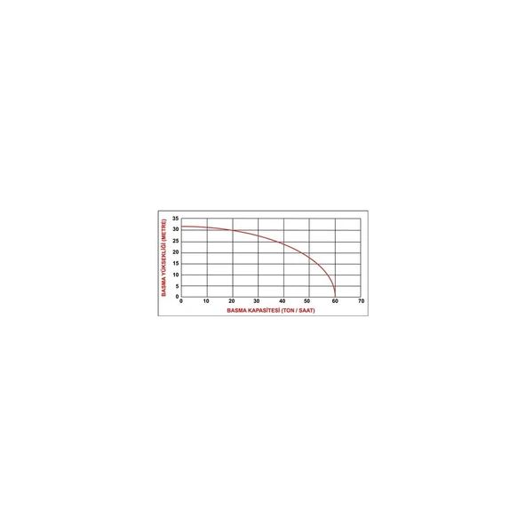 DATSU DBP 30 (3") BNZ. MOTOPOMP - Resim 2