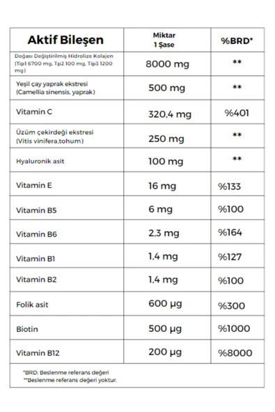 Welive Welıve Multı Kollajen (tip1,tip2,tip3 Collagen) - Resim 7