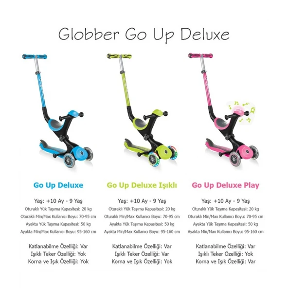 Globber Go Up Deluxe Scooter (ışıklı) Pembe - Resim 6