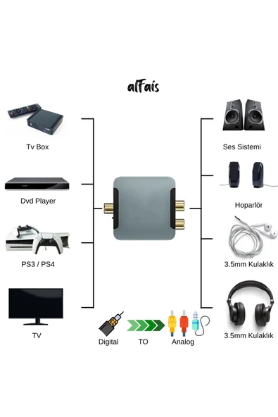 Bastore PTTAVM: Bastore Dijital To Analog 3.5mm Optik Ses Tos Çevirici ...