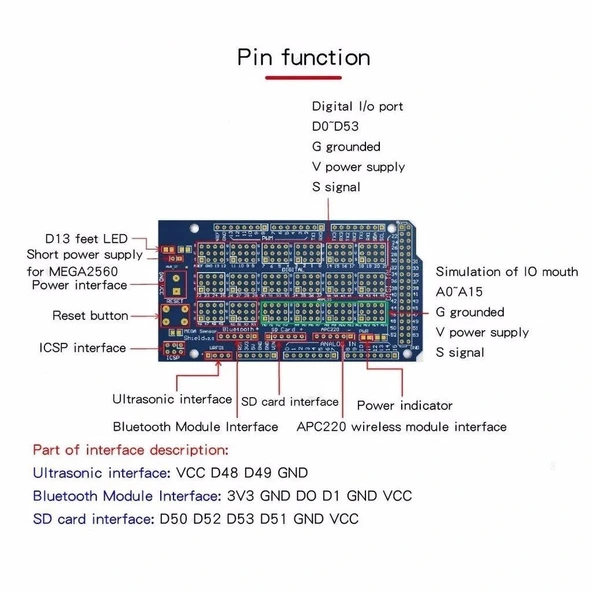 Arduino MEGA 2560 R3 Sensör Shield V2 IO Genişletme - Resim 4