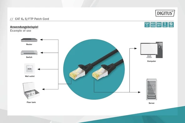 Digitus Zırhlı Patch Kablo Cat6A Siyah (3m) - Resim 2