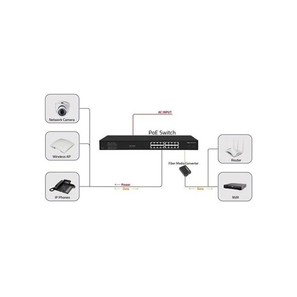 ODS 16port PoE 200w 2-SFP Gigabit Yönetilemez Switch 08ODS-16GP2U2S-200 ürün görseli 1