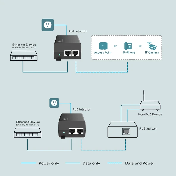 TP-LINK TL-POE160S GIGABIT 48VOLT 30WATT POE Adaptör ürün görseli 1