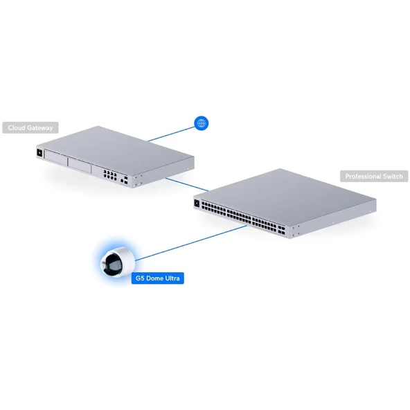 UbiQuiti UVC-G5-DOME-ULTRA-B - Resim 9