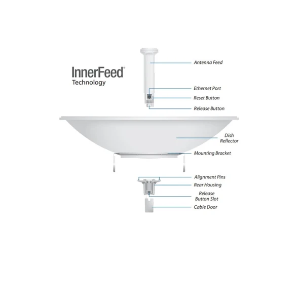 UbiQuiti PBE-5AC-620 - Resim 3