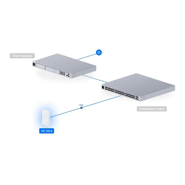 UbiQuiti Türkiye Ultra - Resim 6