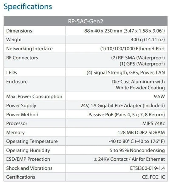 UbiQuiti RP-5AC-GEN2 - Resim 5