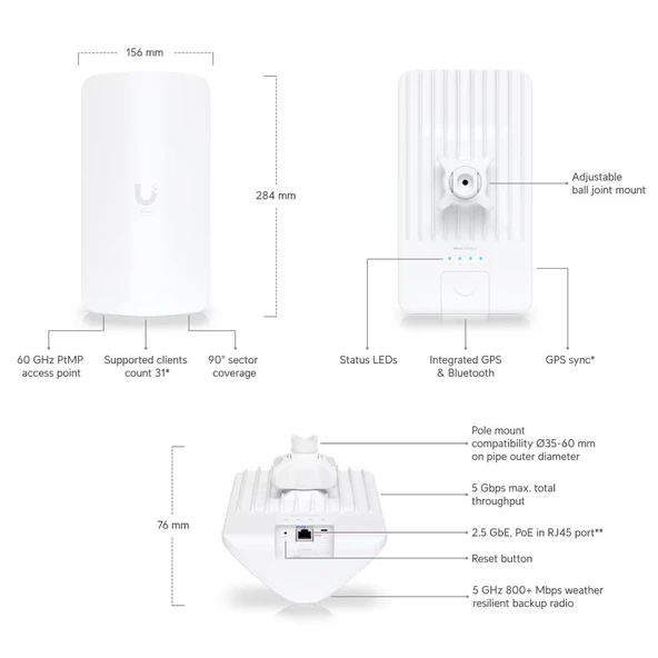 UbiQuiti Wave AP Mikro - Resim 6