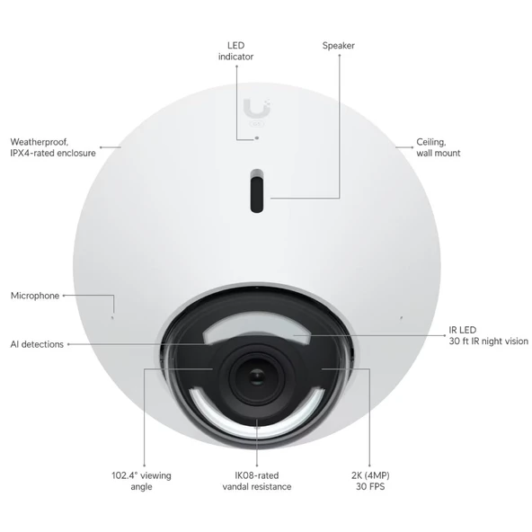 UbiQuiti UVC-G5-DOME - Resim 7