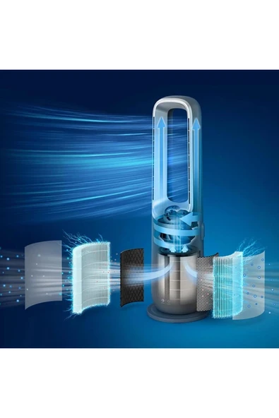 Philips 3in1 Hava Temizleyici - Resim 6