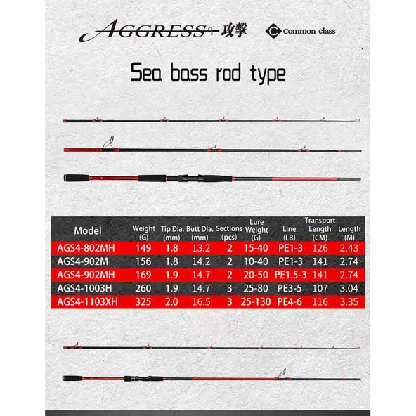 Crony Aggress 4 AGS4-902M 274cm 10-40gr Spin Kamış ürün görseli 1