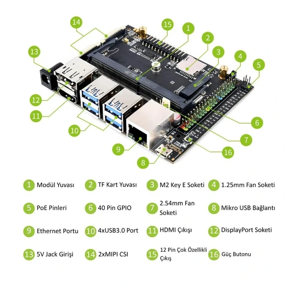 Waveshare Jetson Nano Geliştirme Kiti - Resim 4