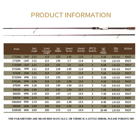 Crony Further Glory S802M 243cm 7-25gr Spin Kamış ürün görseli 1