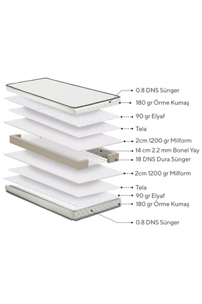 ARGİMO Cloud Tek Kişilik Yaylı Yatak 100x200 - Resim 8