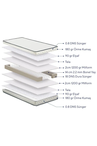 ARGİMO Cloud Çift Kişilik Yaylı Yatak 180x200 - Resim 7