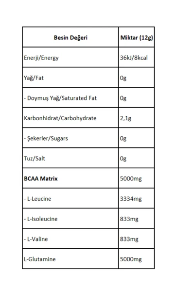 Bigjoy BIG2 Bcaa + Glutamine Vişne Aromalı 600g - Resim 4