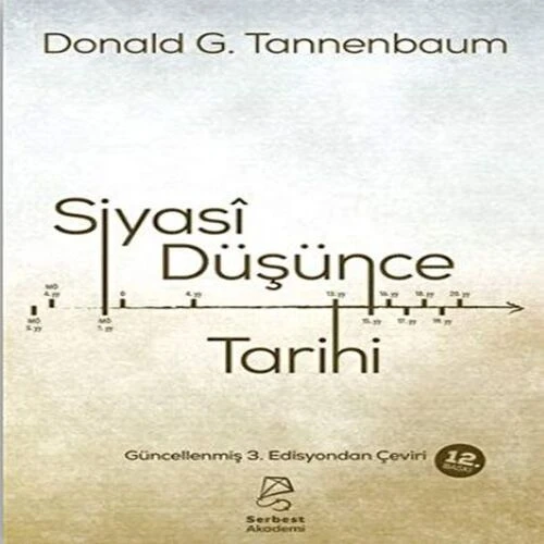 Siyasi Düşünce Tarihi ürün görseli 1