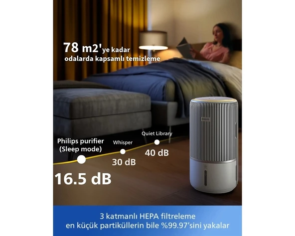 Philips 78 M2 Kapasiteli Uygulama Kontrollü Nemlendiricili Hava Temizleme Kuru Hava Sorununa Kesin Çözüm Sunan Hepa Filtreli Virüs ve Bakteri Giderici Makine ürün görseli 1