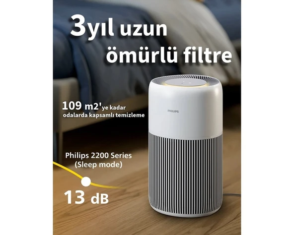 Philips 109 M2 Performanslı Akıllı Telefon Kontrollü Hava Temizleyici Gece Lambası Özellikli ve Düşük Enerji Tüketimli Alerjen ve Koku Giderici Hava Düzenleyi ürün görseli 1