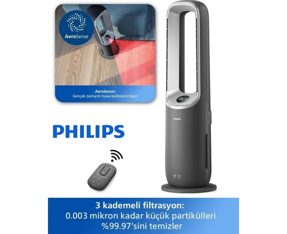 Philips 70 M2 Kapsama Alanlı Wi-Fi Kontrollü Çok Fonksiyonlu Cihaz 270 Derece Dönen Seramik Isıtıcılı ve Serinletici Fan Özellikli Profesyonel Hava Düzenleyic ürün görseli 1