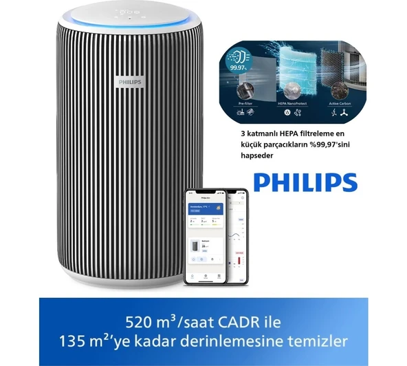 Philips 135 M2 Etkili Pureprotect Teknolojili Hava Temizleyici Geniş Villalar ve Büyük Iş Yerleri Için Tasarlanmış Yüksek Hızlı Cadr Performanslı Profesyonel ürün görseli 1