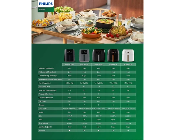 Philips Essential Airfryer HD9252/90 - Resim 2