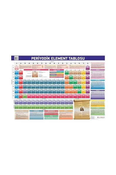 mep medya Periyodik Element Tablosu 70x50cm ürün görseli 1